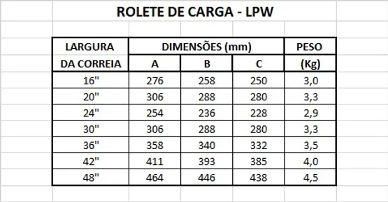 Rolete de Carga - LPW