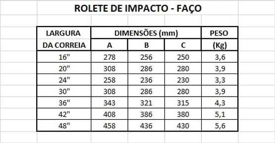 Rolete de Impacto - Faço