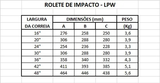 Rolete de Impacto - LPW