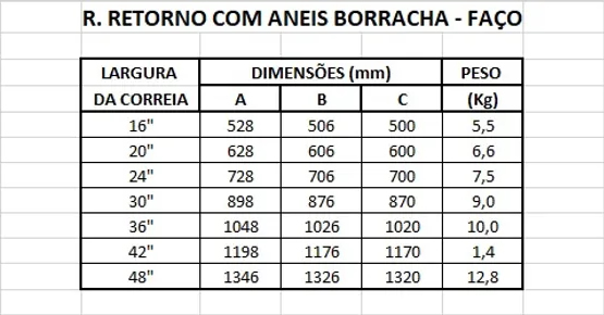 R. Retorno com Aneis Borracha - Faço