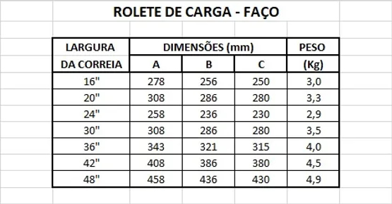 Rolete de Carga - Faço