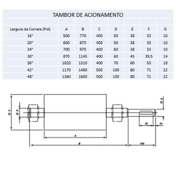 Tambor de Acionamento